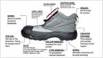 Sri lankan safety shoes